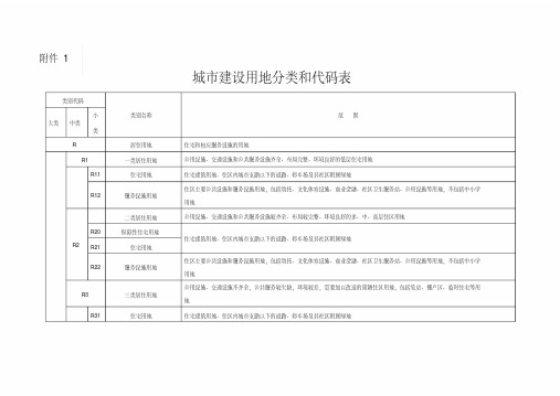 最新城市建设用地分类和代码表