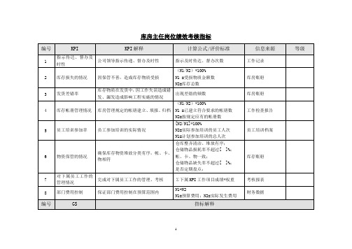 机械制造企业库房主任岗位绩效考核指标