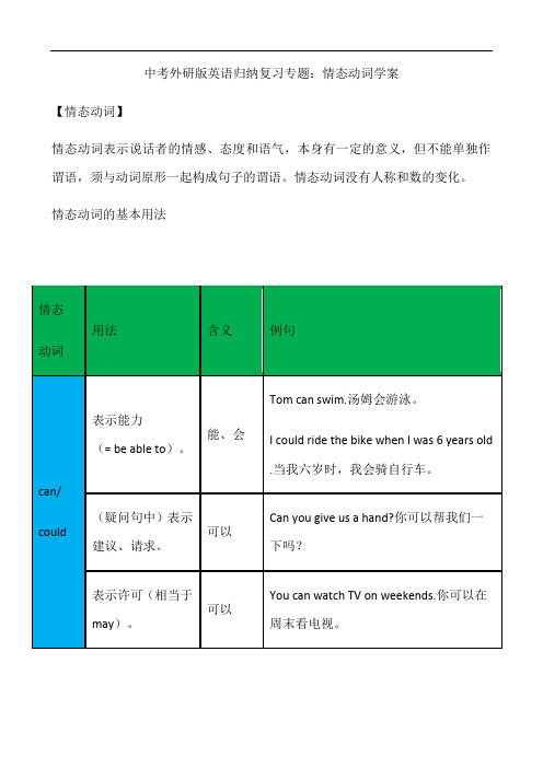 中考外研版英语归纳复习专题：情态动词学案