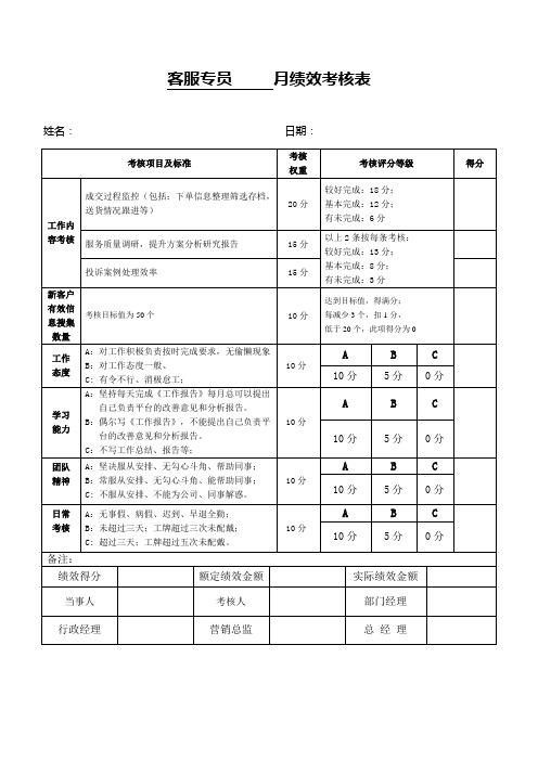 客服专员     月绩效考核表