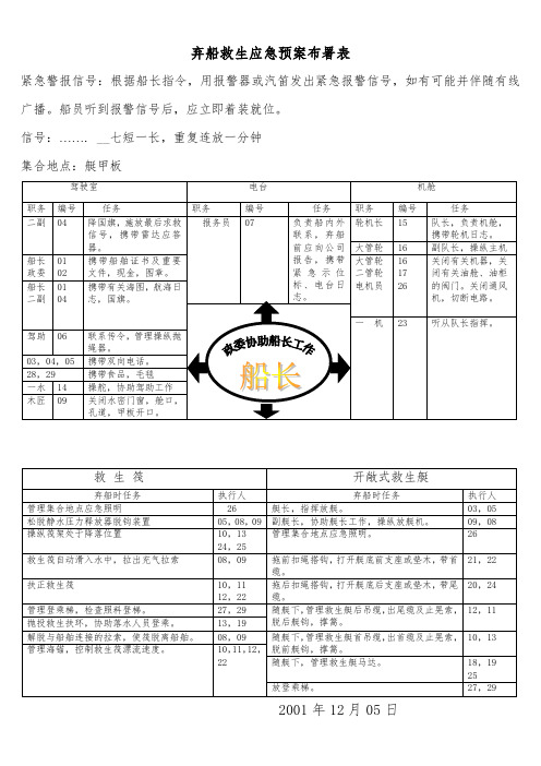 弃船救生应急部署表