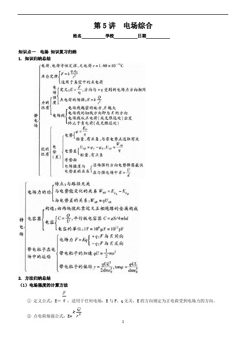 第5讲   电场综合复习