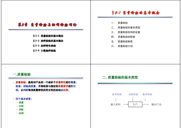 03 质量检验与抽样检验理论1