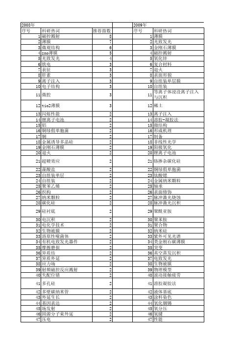 【国家自然科学基金】_薄膜形成_基金支持热词逐年推荐_【万方软件创新助手】_20140801