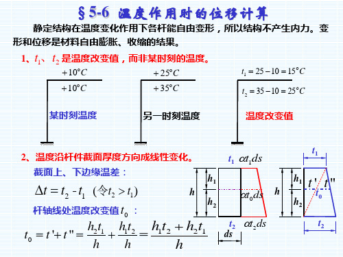 《结构力学》_龙驭球_第5章_虚功原理与结构的位移计算(4)