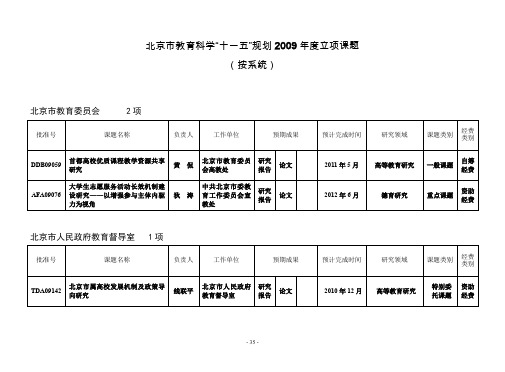 北京教育科学十一五规划2009年立项课题按系统