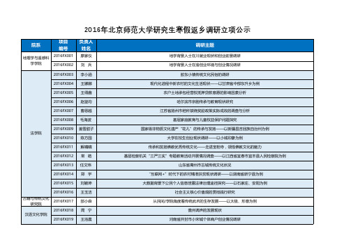 2016年北京师范大学研究生寒假返乡调研立项公示