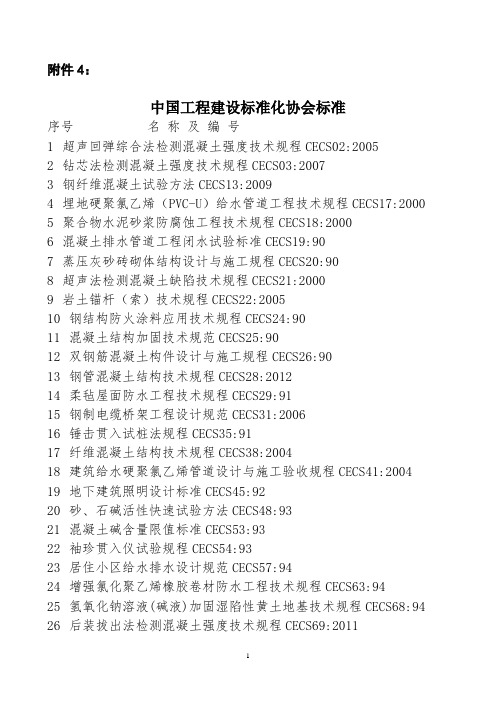2014中国工程建设标准化协会标准目录检索
