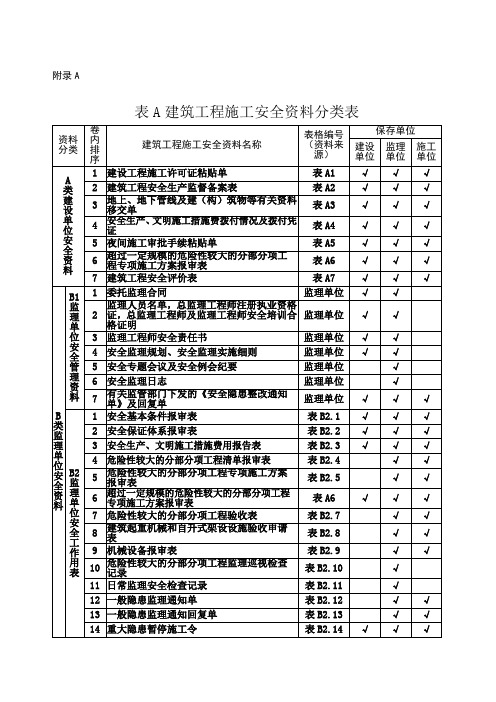 安全资料表格全套