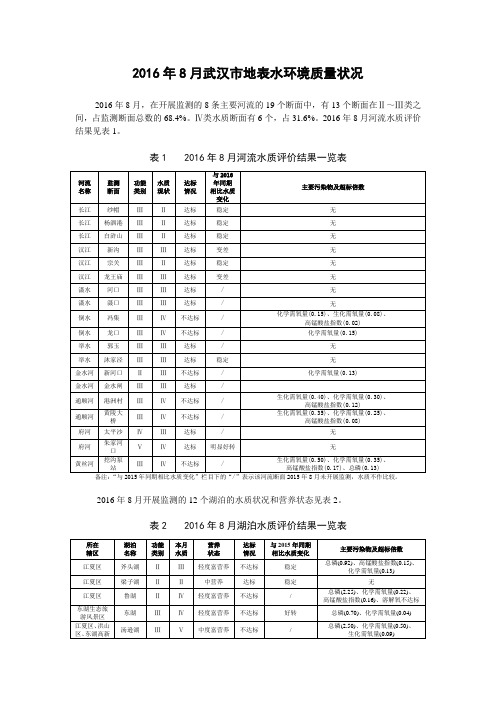 2016年8月地表水水质监测信息