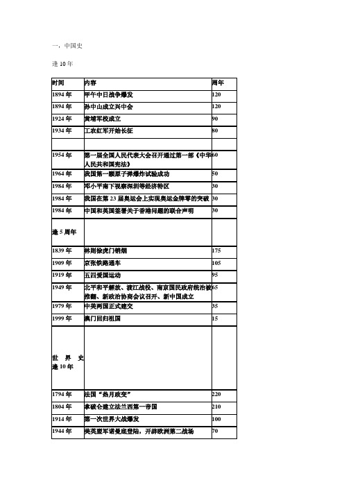 2014周年大事记