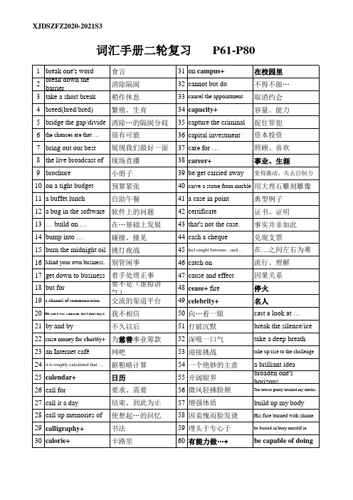 2021届维克多高考英语词汇手册二轮复习词组检测练习P61-80