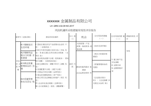 风险机遇所采取措施有效性评价报告