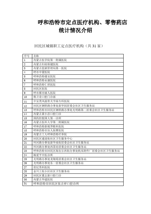 呼和浩特市定点医疗机构、零售药店统计情况介绍