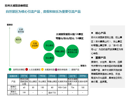 2020苏州太湖旅游度假区案例研究