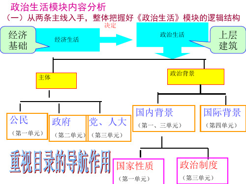 2019届高考政治一轮复习课件：必修二第一课第一框 (共22页)