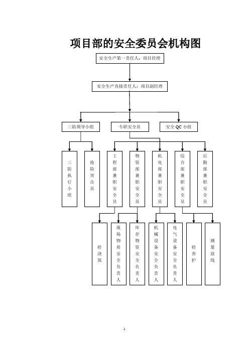 项目部的安全委员会及职责