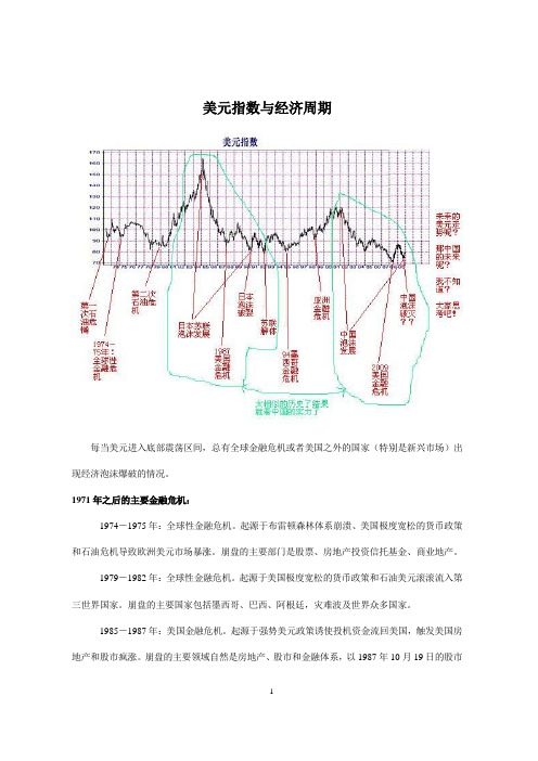 美元指数与经济周期