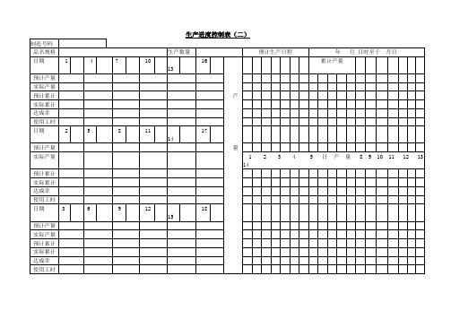 生产进度控制表(二)