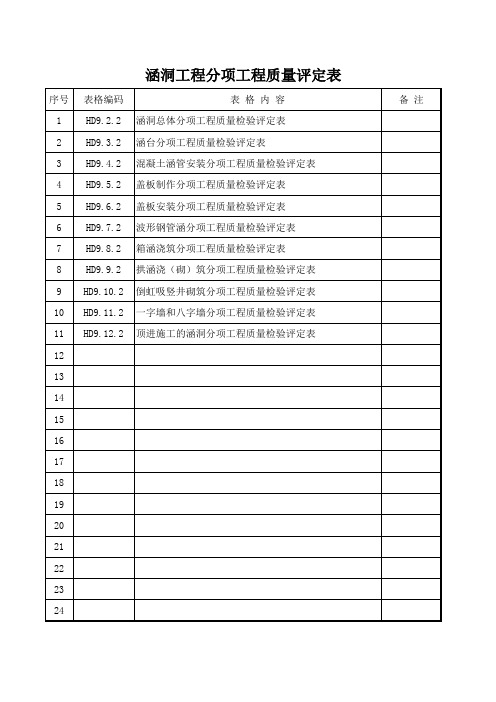 (涵洞工程)分项工程质量评定表