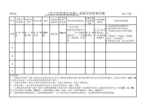 (生产经营单位名称)有限空间管理台帐(1)