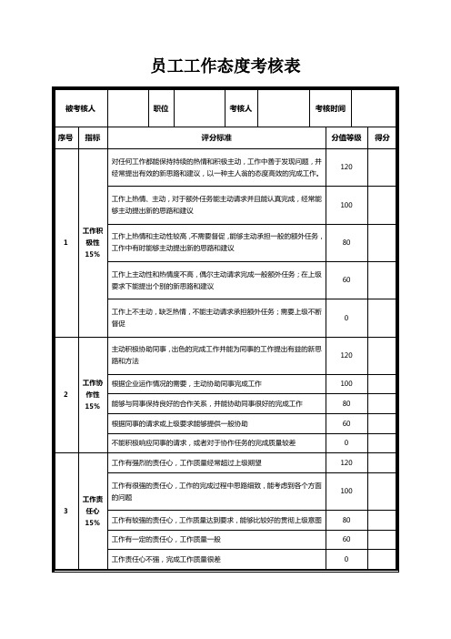 员工工作态度考核表