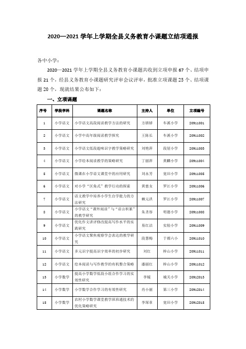 县级小课题立结项评审结果通报(2020.10)