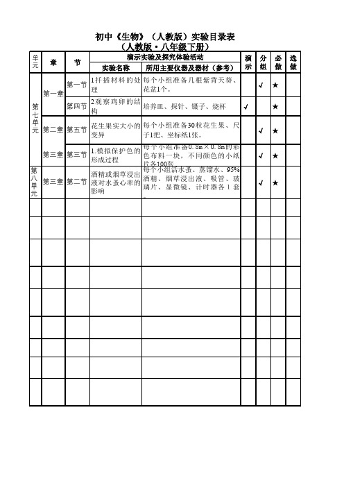 初中《生物》(人教版)实验目录表