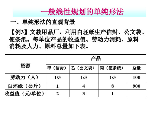 单纯形法