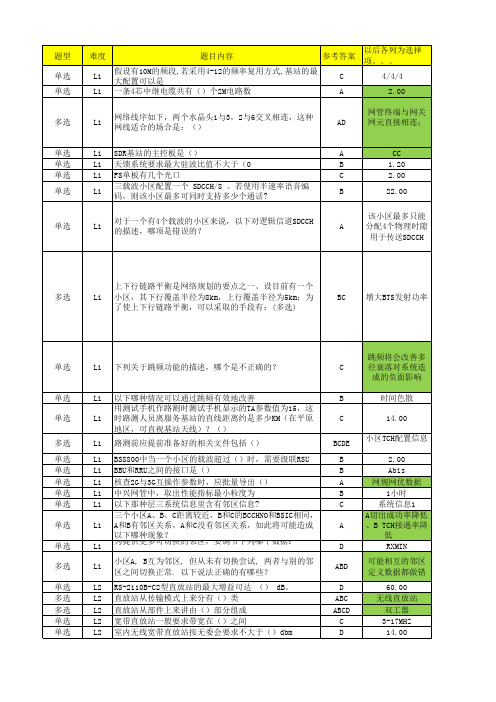 移动无线GSM网优集团认证考试L1L2L3最全必过