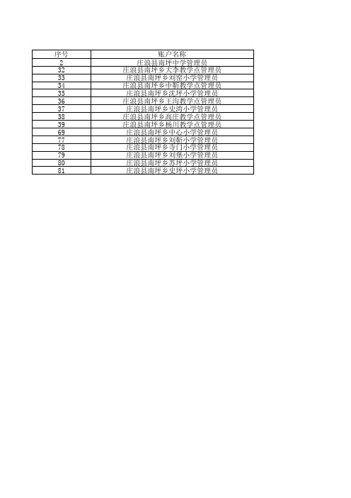 教育信息化管理帐号