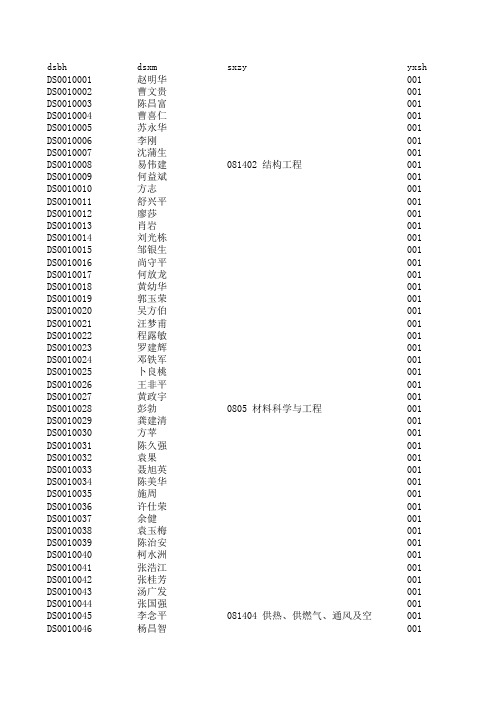 湖大各院系导师