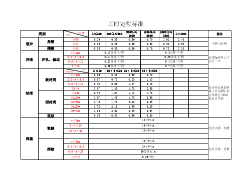 工时定额标准