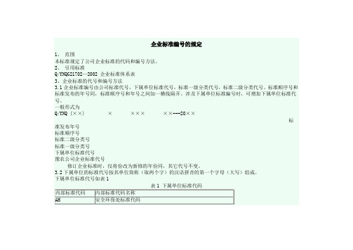 某公司企业标准编号的规定