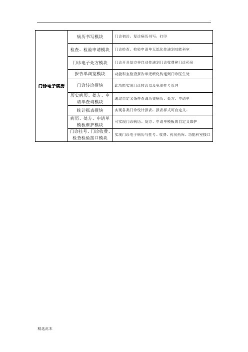 门诊电子病历功能模块清单