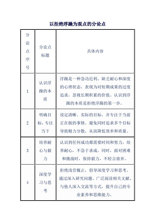 以拒绝浮躁为观点的分论点