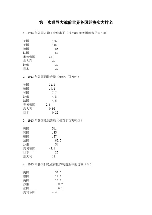 第一次世界大战前世界各国经济实力排名