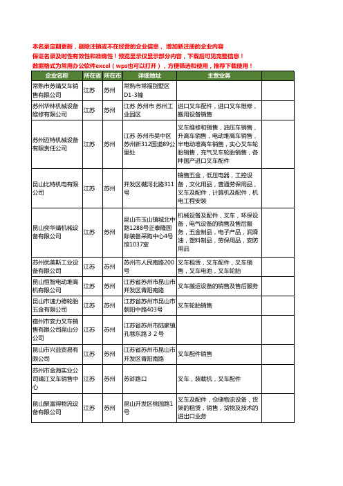 新版江苏省苏州叉车销售工商企业公司商家名录名单联系方式大全112家