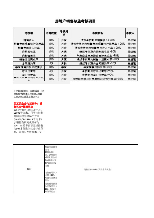 房地产销售总监KPI