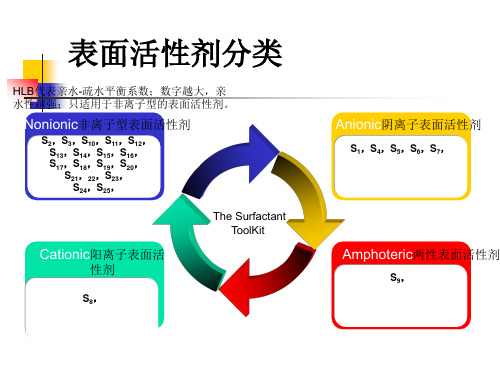 表面活性剂分类及其他