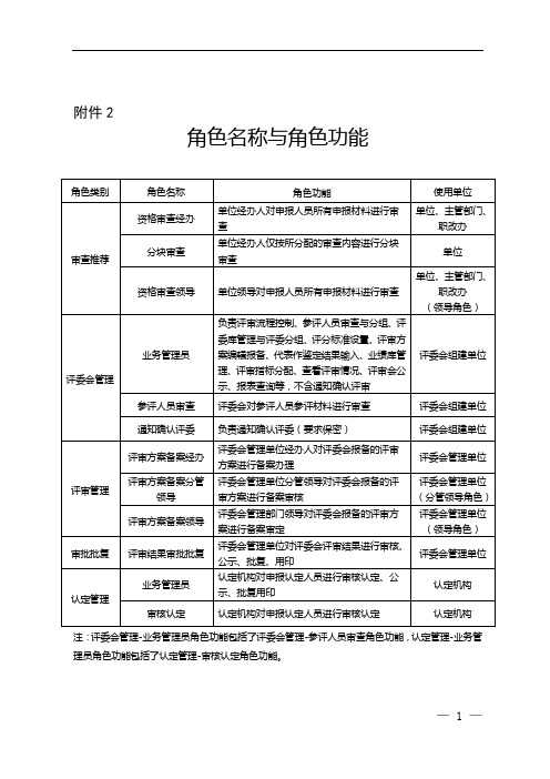 江西省专业技术人员职称申报评审系统  附件2.角色及角色功能