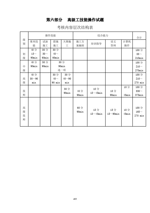 井下作业工高级操作技能