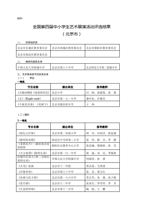 全国第四届中小学生艺术展演活动评选结果 (北京市)