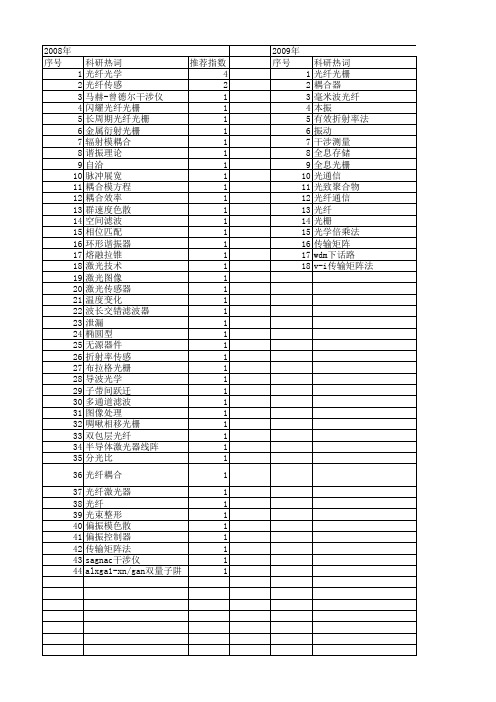 【北京市自然科学基金】_光纤光学_基金支持热词逐年推荐_【万方软件创新助手】_20140729