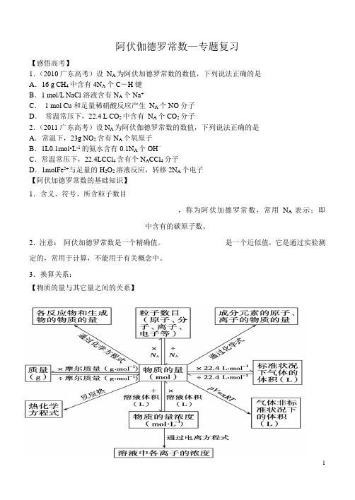 阿伏伽德罗常数—专题复习