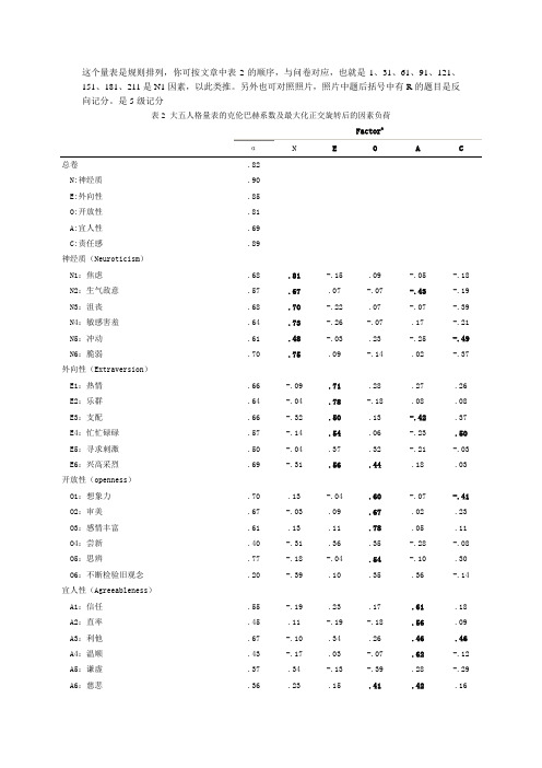 大五人格问卷计分标准