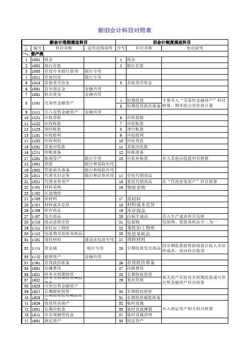 新旧会计科目对照表