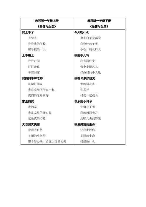 教科版人教版《品德与生活》《品德与社会》一到六年级教材目录