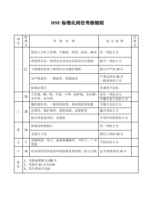 HSE标准化岗位考核细则