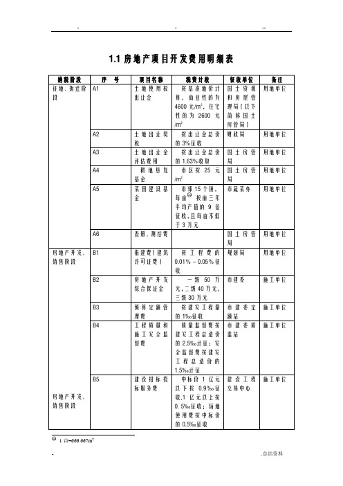 房地产项目销售费用预算图表8张图表